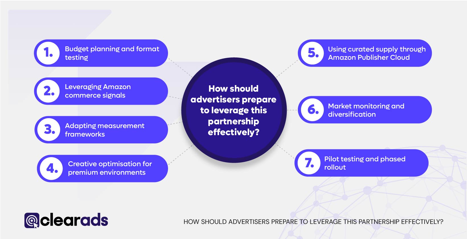 Infographic explaining how advertisers should prepare to leverage this partnership effectively
