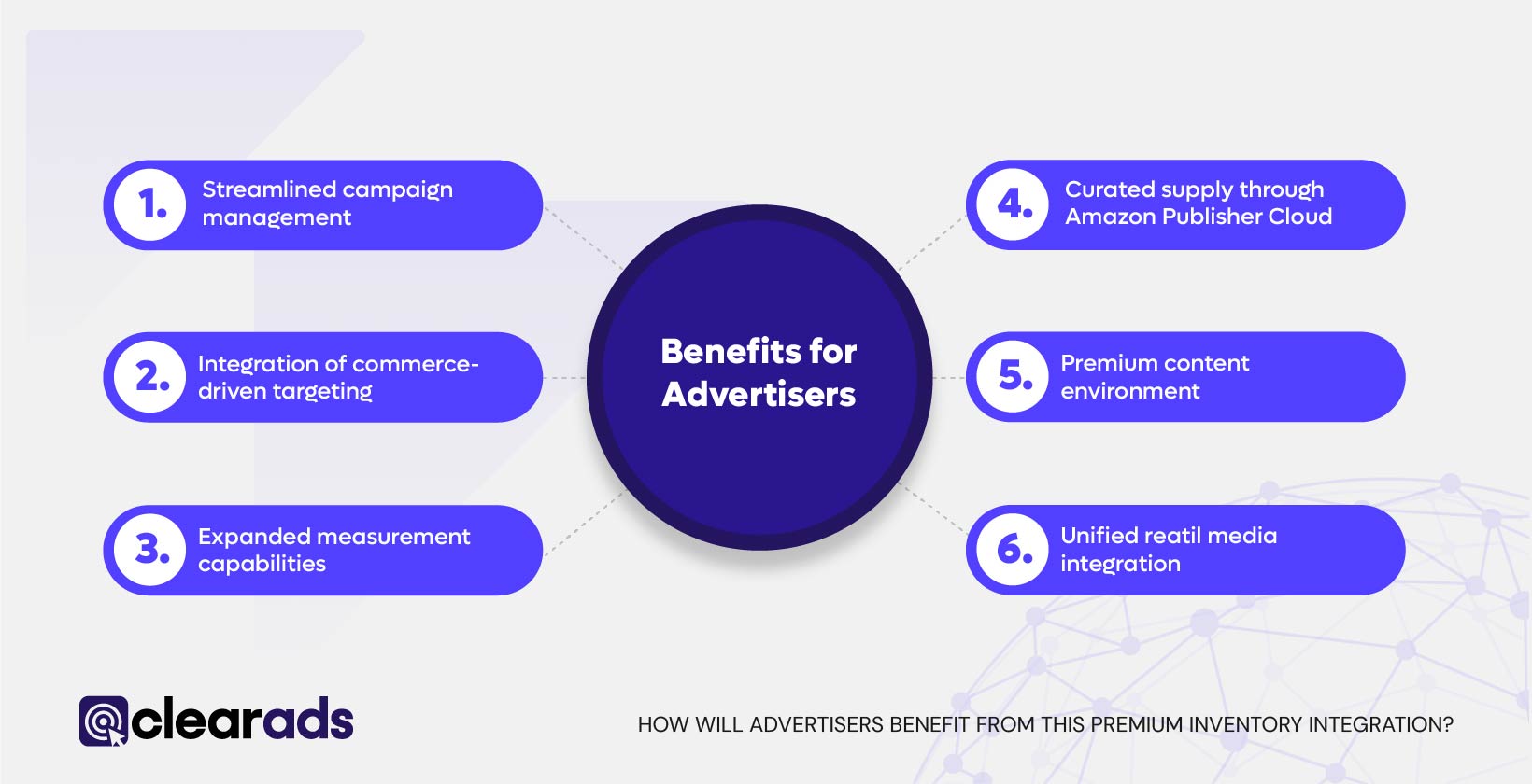 Infographic showing how advertisers will benefit from this premium inventory integration
