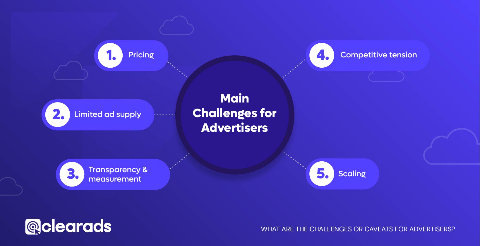 Infographic showing the challenges or caveats for advertisers