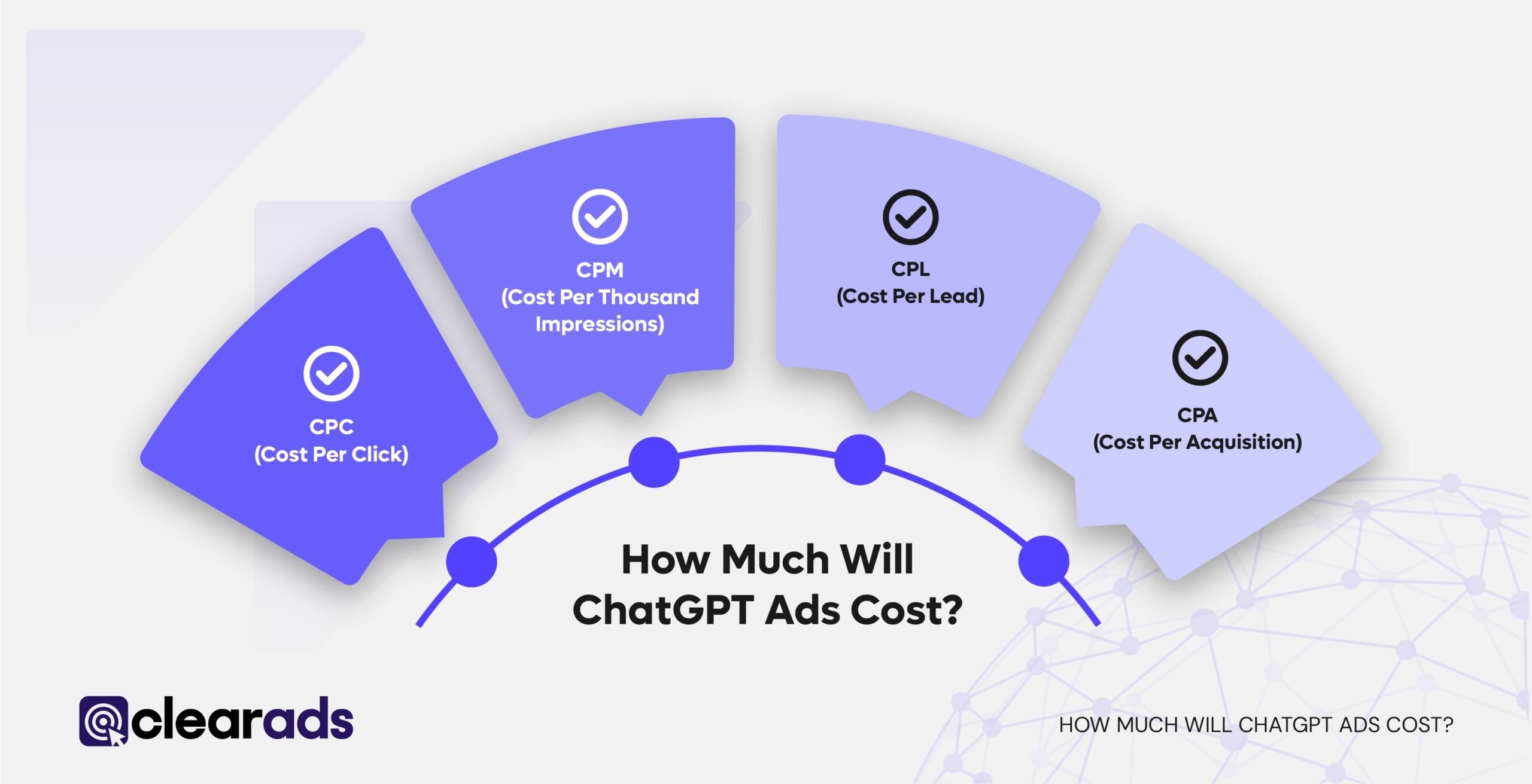 Infographic explaining how much ChatGPT ads might cost