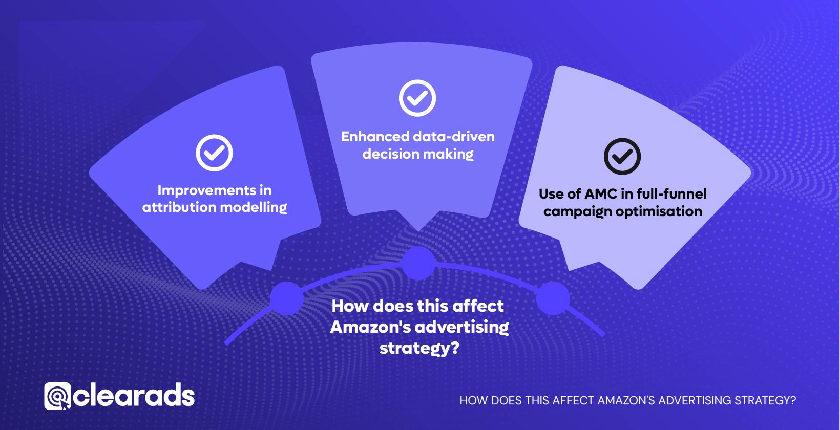 Infographics showing How his affects Amazon's advertising strategy