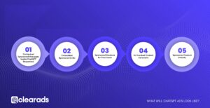 ChatGPT Ads Is Coming - ClearAds Agency