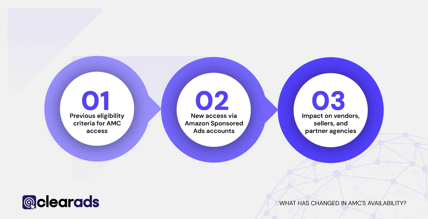 Infographics showing What has changed in AMC's availability