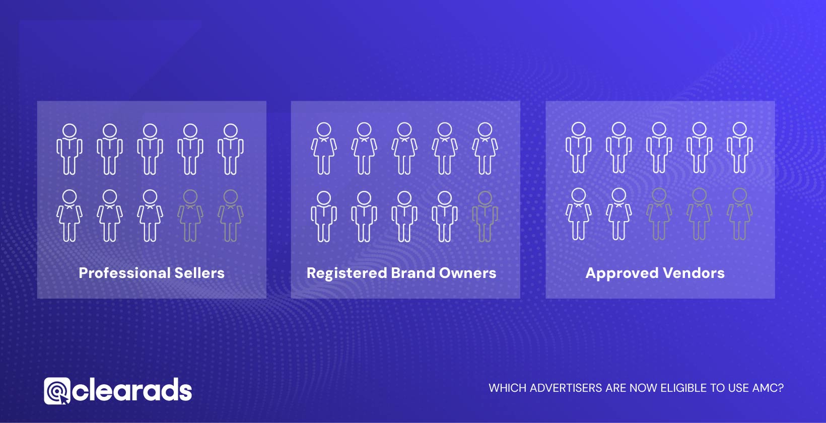 Infographic showing Which Advertisers are now eligible to use AMC