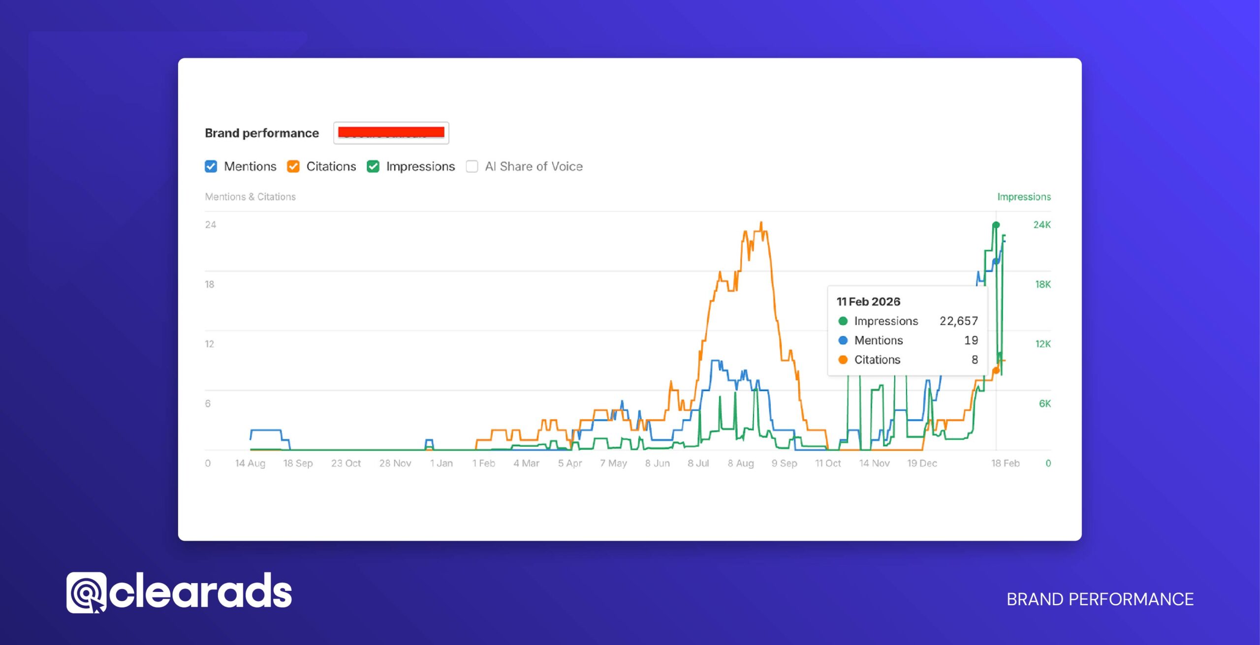 Screenshot of overall brand performance results