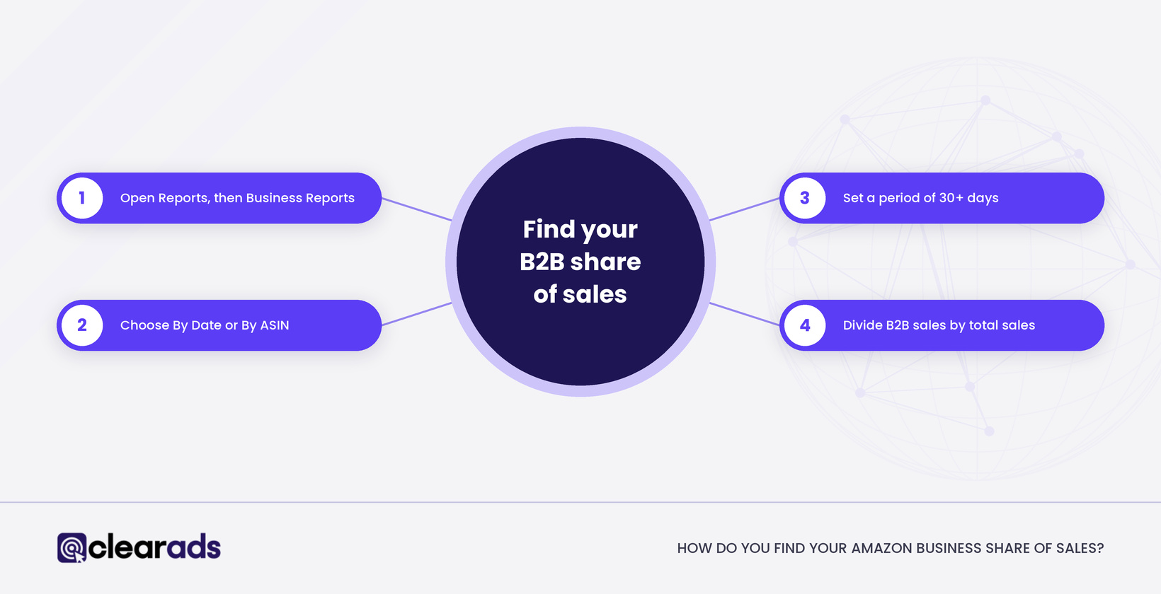 Four steps to find your Amazon Business share of sales in Seller Central Business Reports
