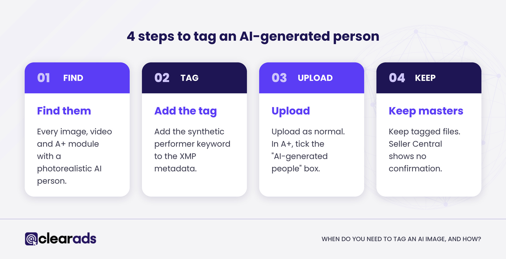 Four steps to tag an AI-generated person in Amazon listing images: find, add the tag, upload, keep masters