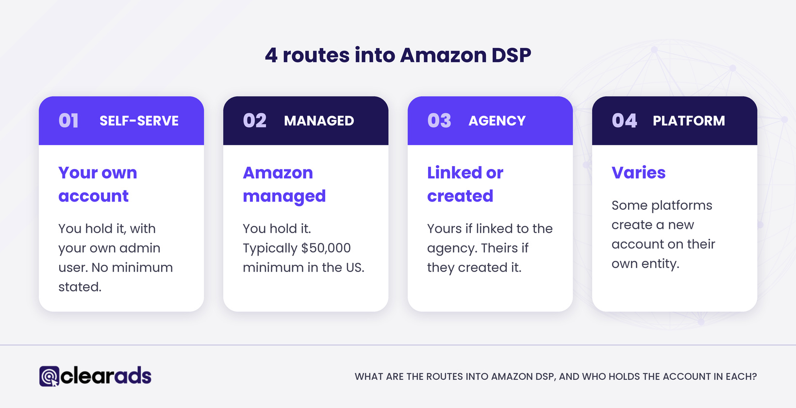 Four routes into Amazon DSP: self-serve, Amazon managed, agency and tech platform, and who holds the account