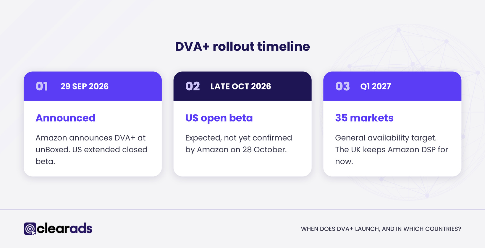 Amazon DVA+ rollout timeline: announced 29 Sep 2026, US open beta expected late Oct, 35 markets targeted Q1 2027