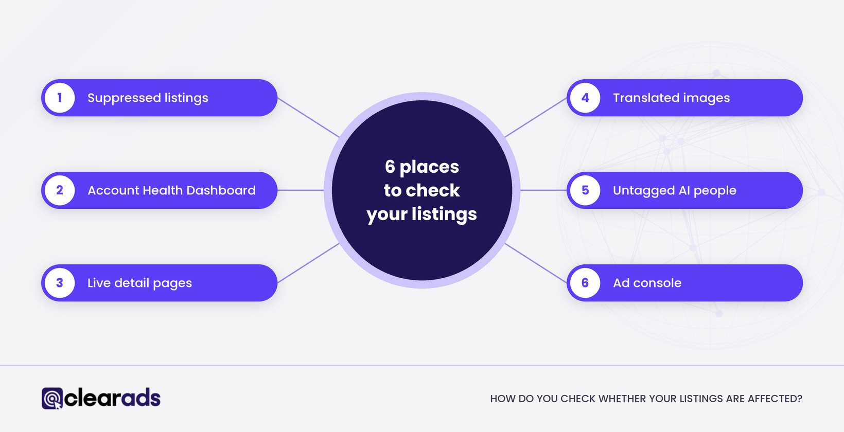 Six places to check if AI product images affect your listings, from suppressed listings to Account Health
