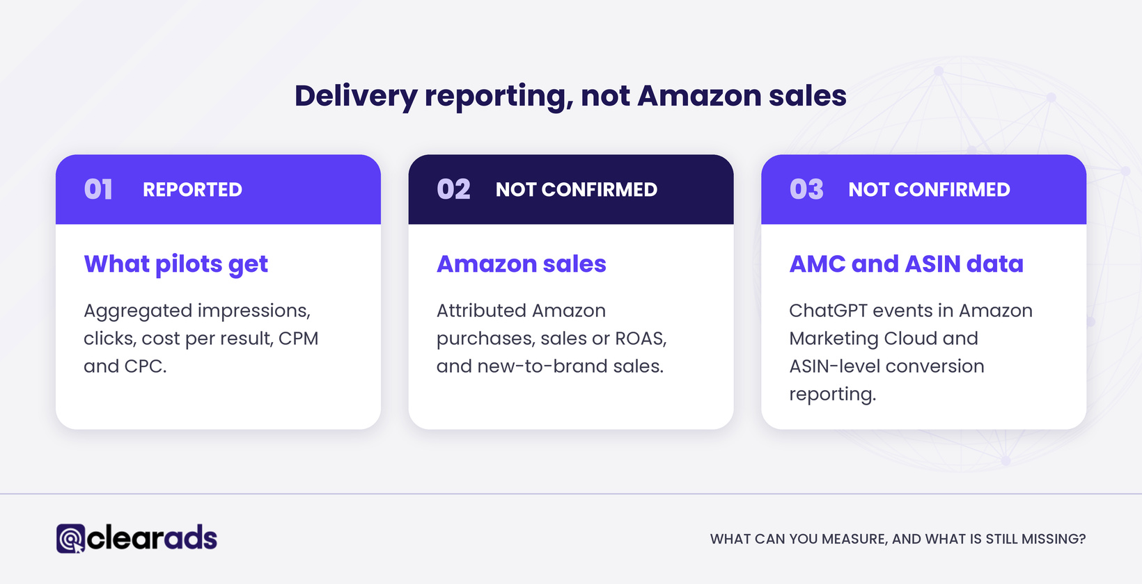 ChatGPT ads Amazon DSP reporting: delivery metrics reported, Amazon sales, AMC and ASIN data not confirmed