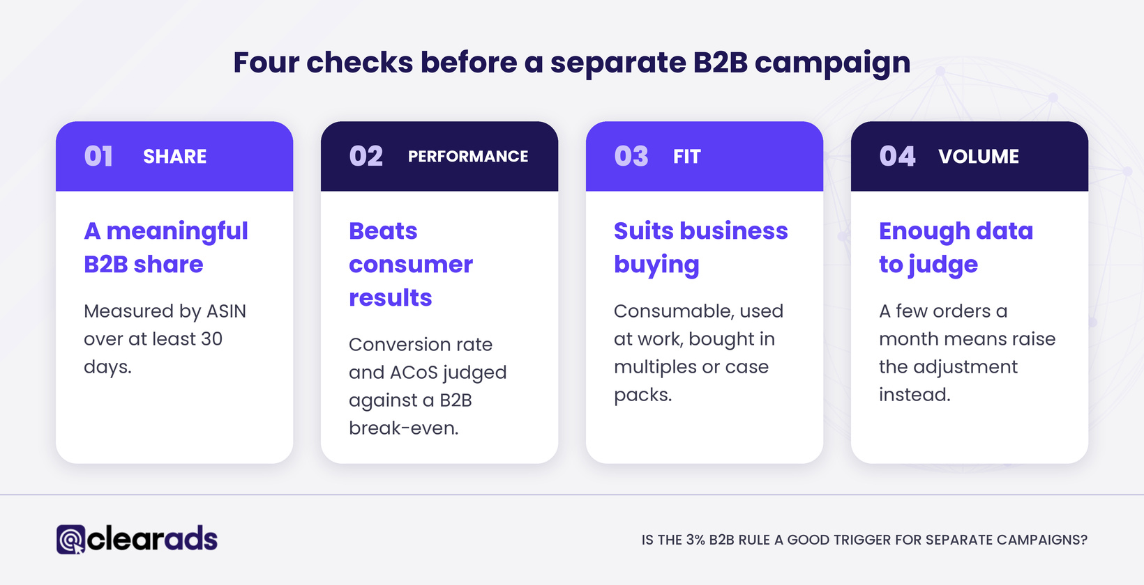 Four checks before a separate Amazon Business campaign: share, performance, fit and volume