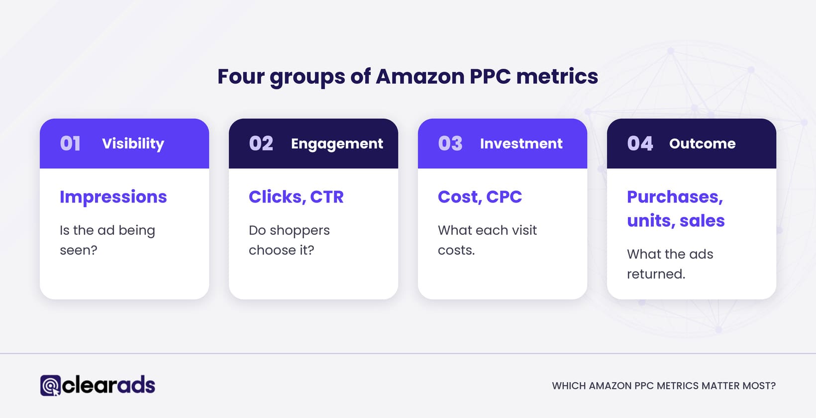 Infographic highlighting four groups of Amazon PPC metrics