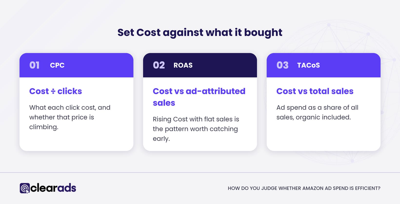 Infographic highlighting how to judge whether amazon ad spend is efficient