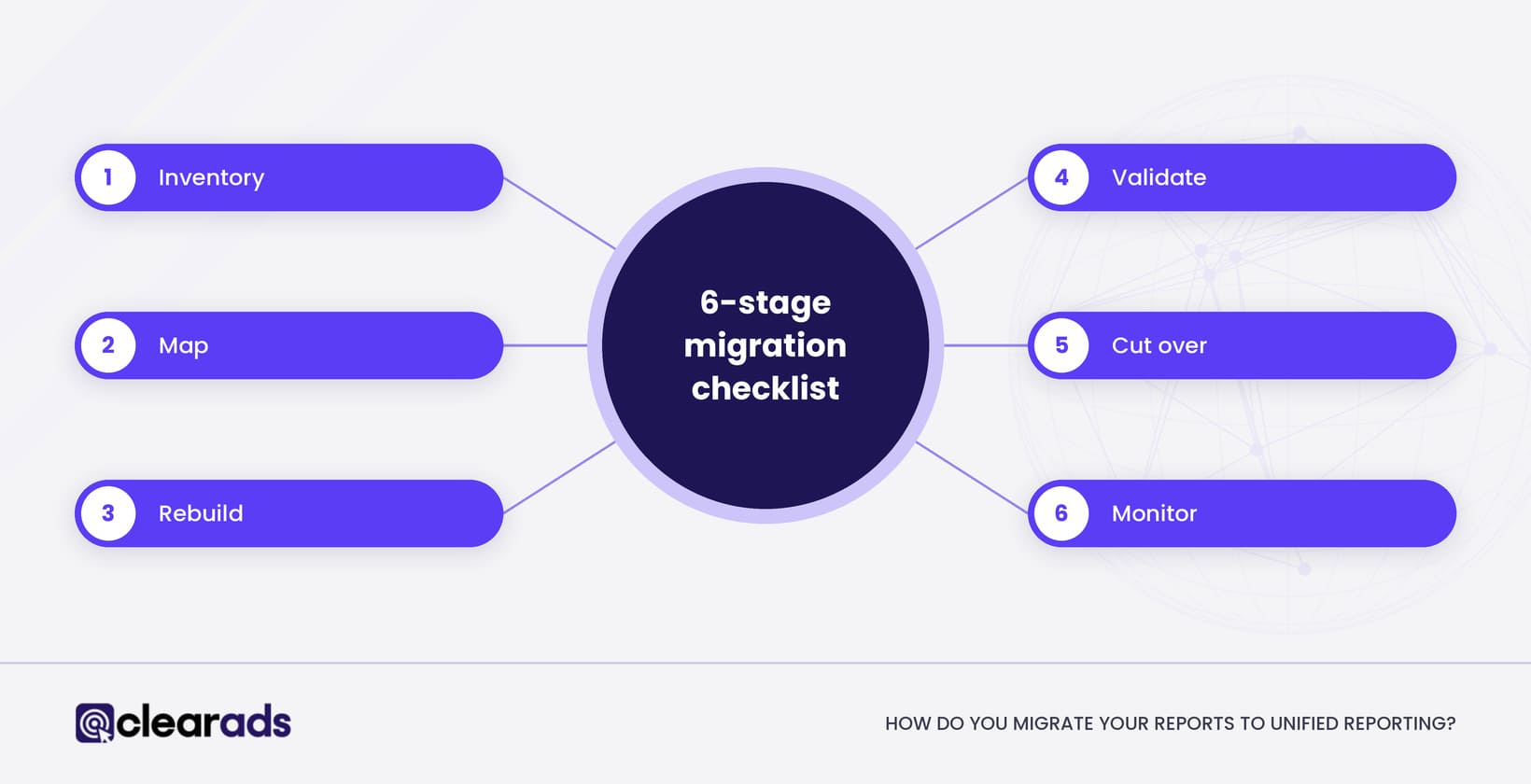 6 stage migration checklist infographic