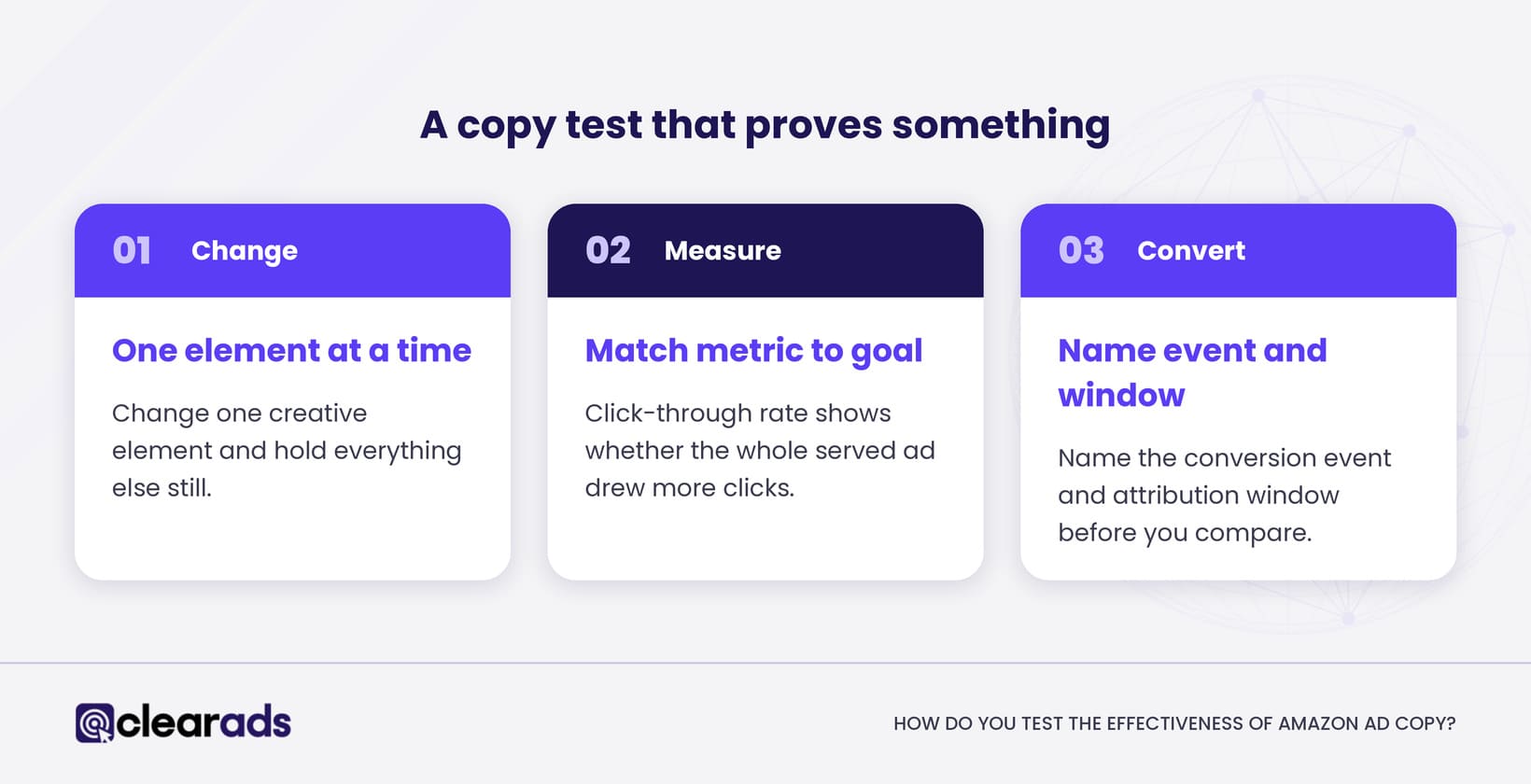 Infographic showing how you test the effectiveness of amazon ad copy