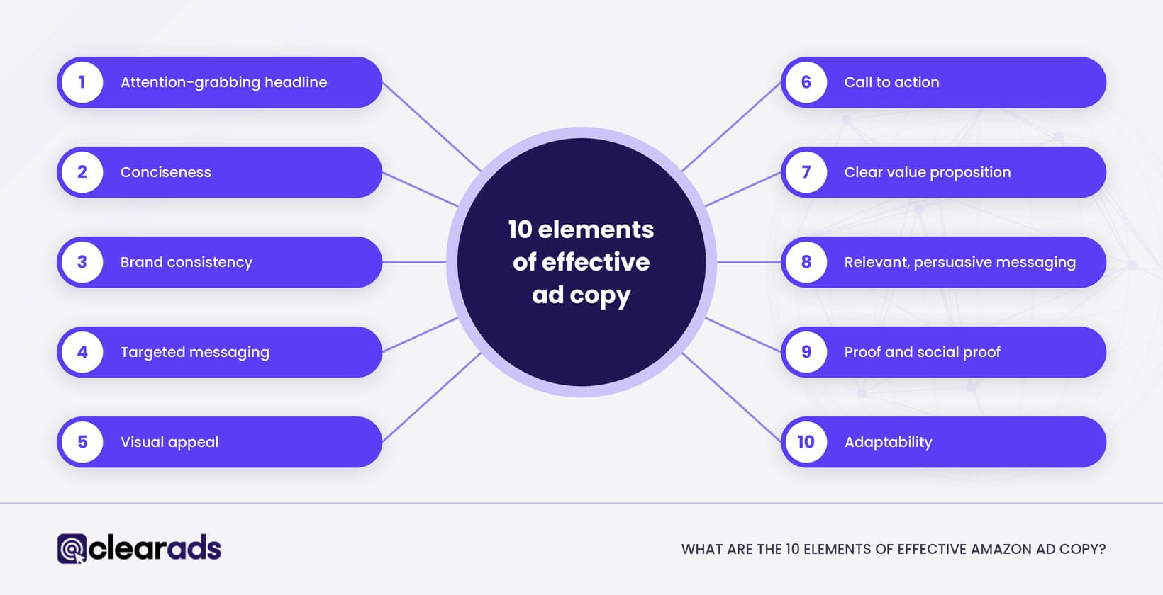 Infographic outline the 10 elements of ad copy