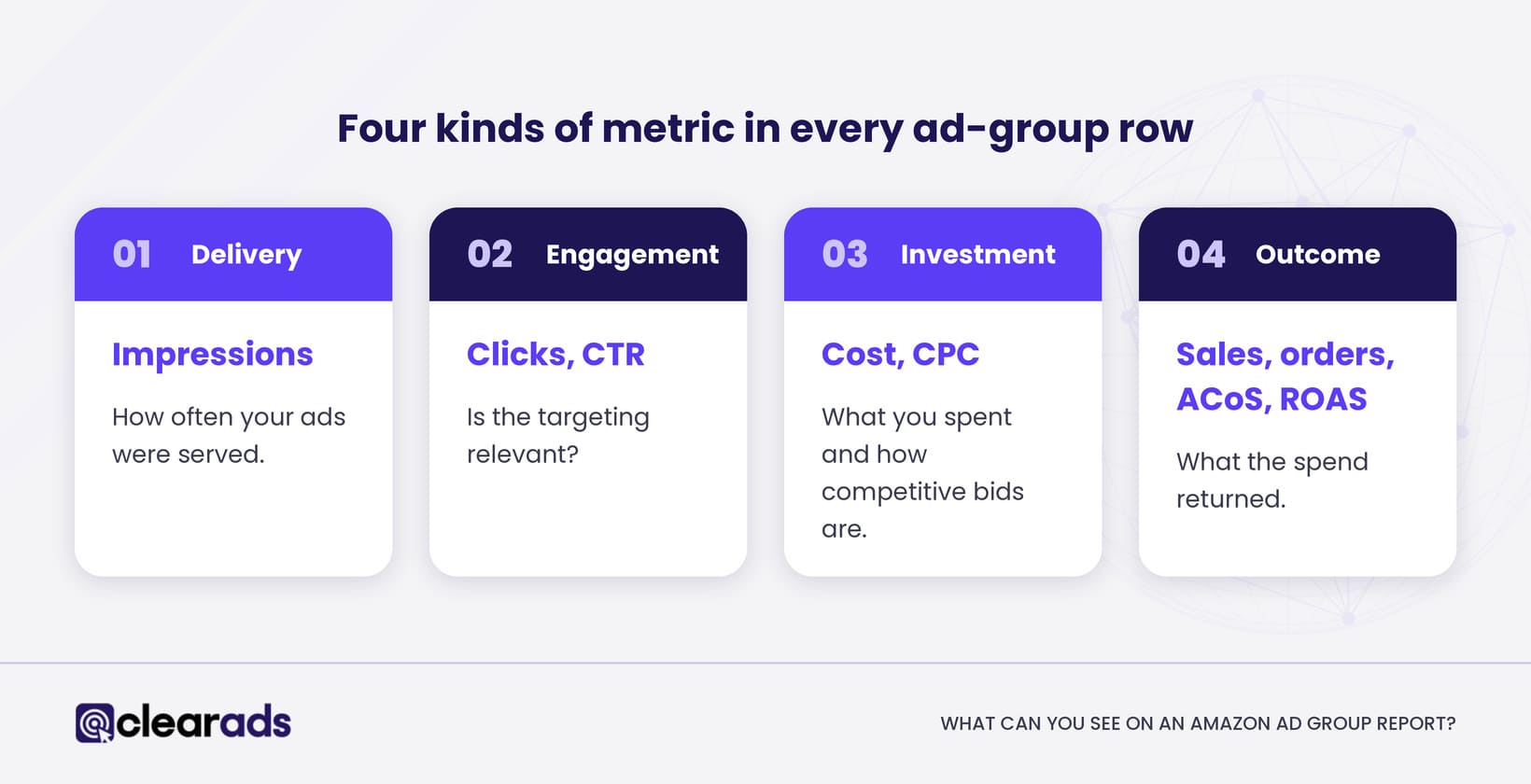 Infographic listing what you can see on an amazon ad group report