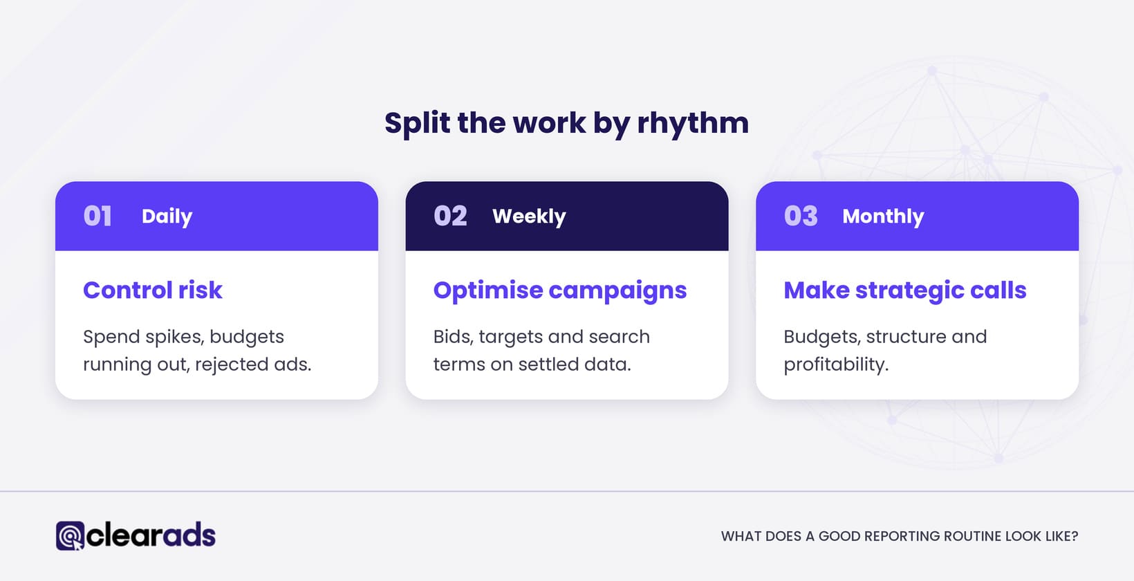 Infographic showing what a good reporting routine looks like