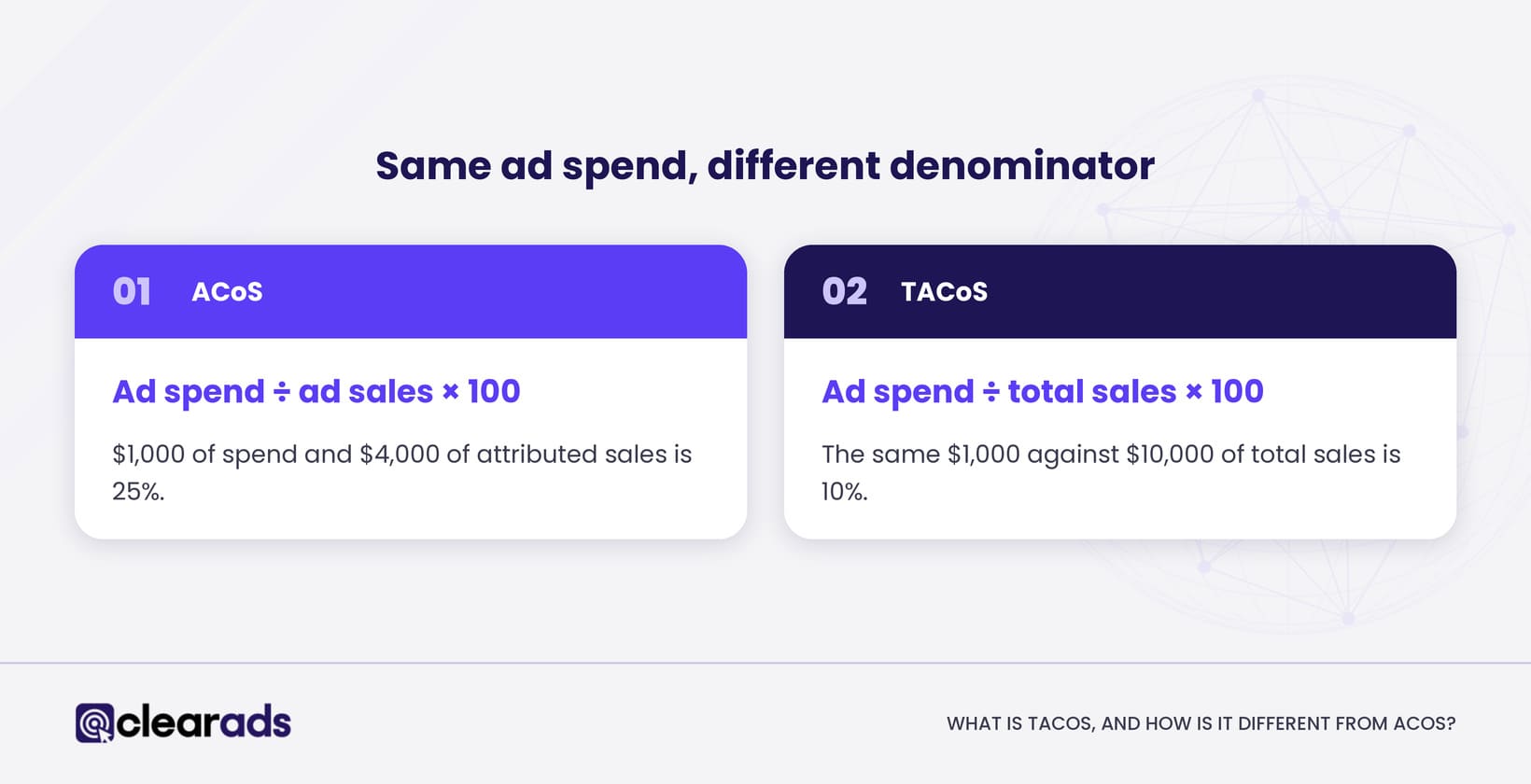 Infographic highlighting what TACOS is and how it is different from ACoS