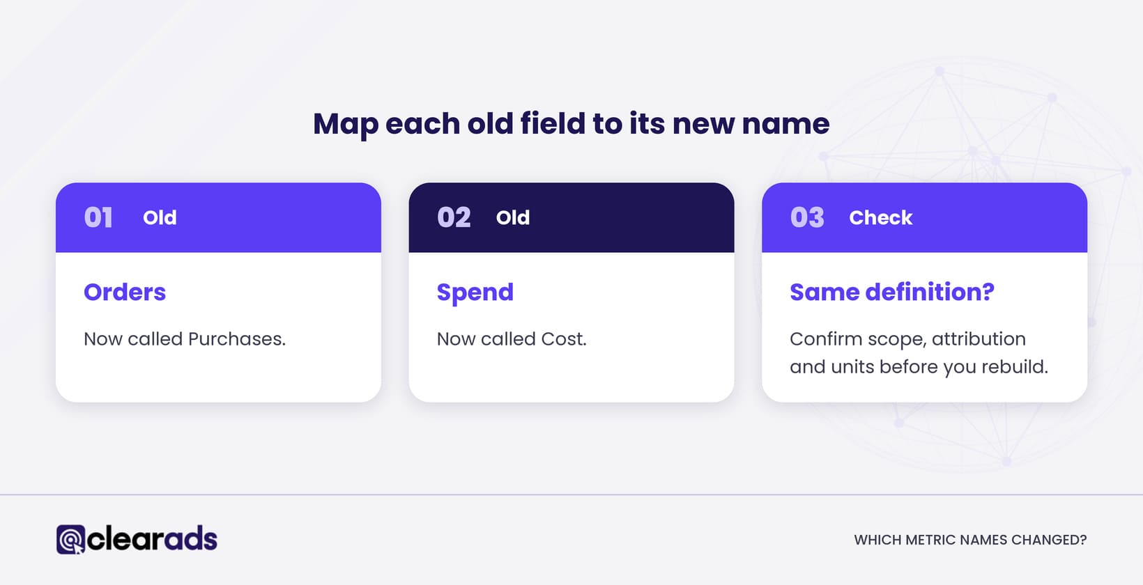 Infographic showing how to map each old field to it's new name